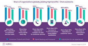 chatbot automation stats