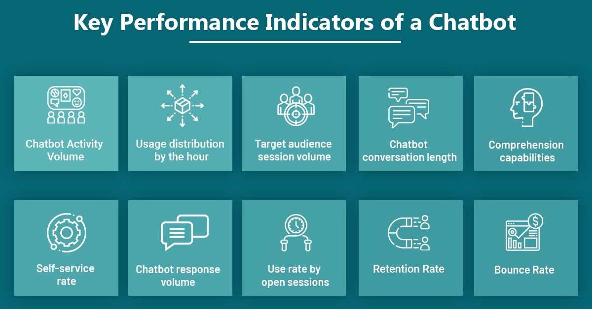 Chatbot Results or KPIs to Track 