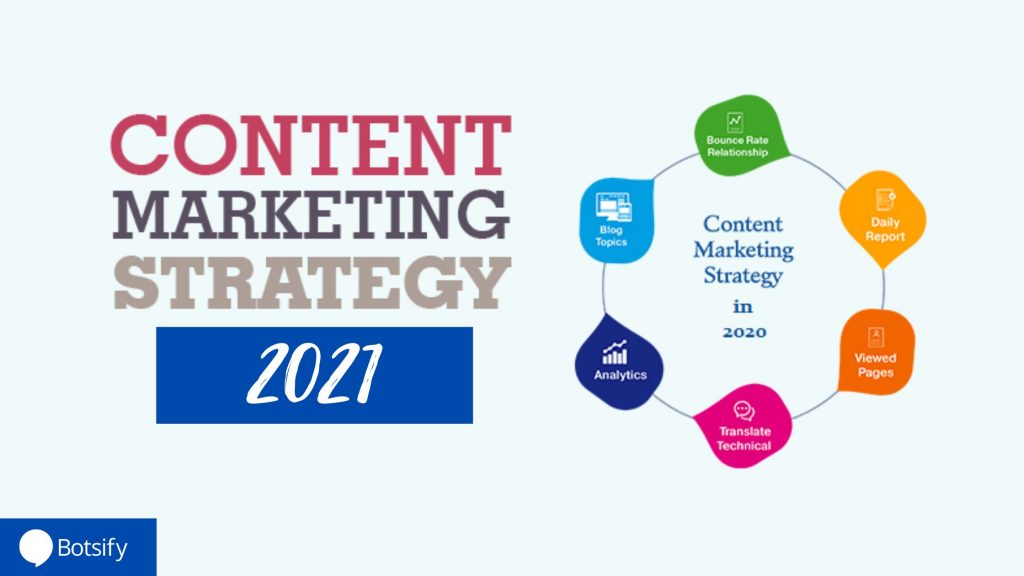 content marketing strategy