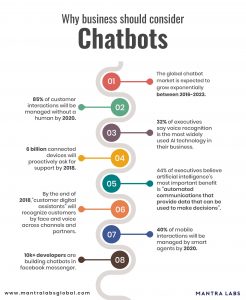 chatbot automation stats