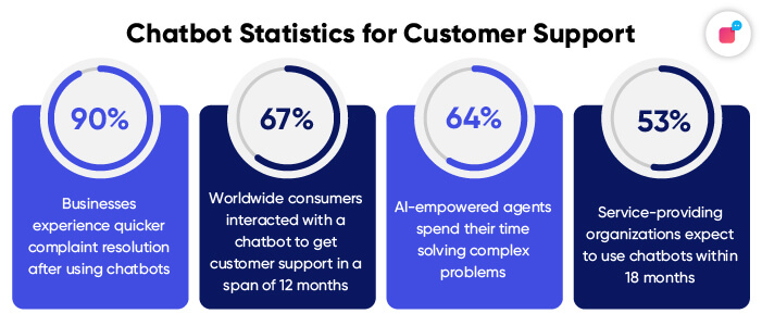 customer statistics