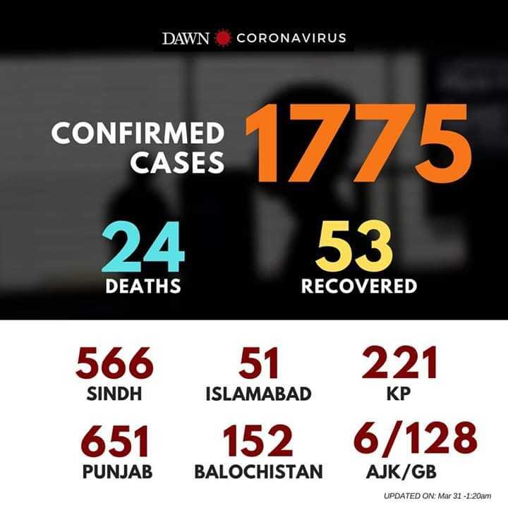 effected person statistics due to corona