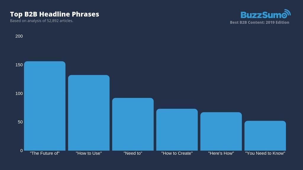 Audit and Update Your Best Content