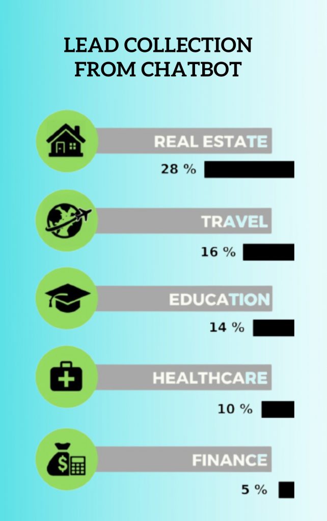 real estate chatbot