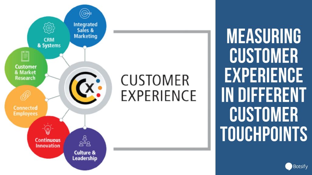 Customer Experience