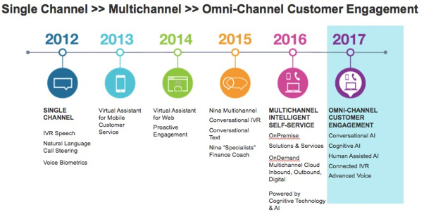 Omnichannel customer engagement