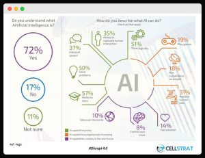 AI marketing