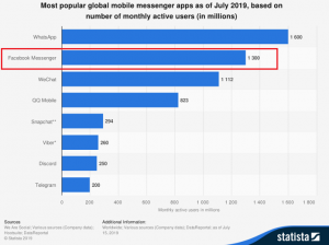 statista