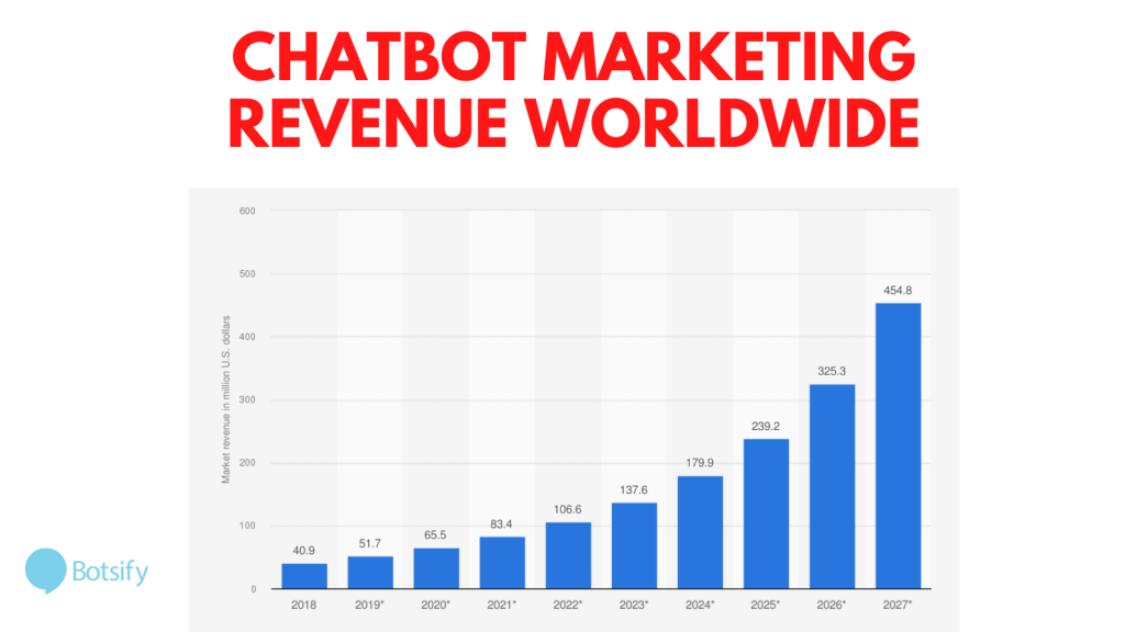 automated chatbot