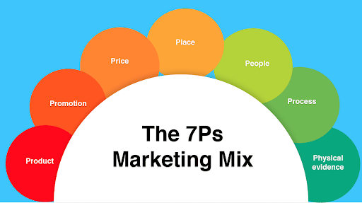 7ps-marketing-mix