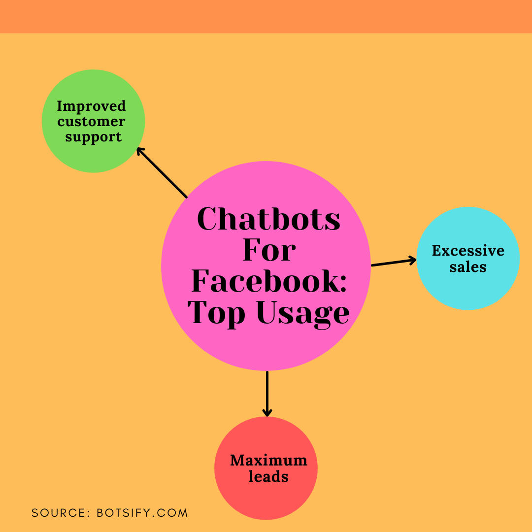 chatbot for facebook