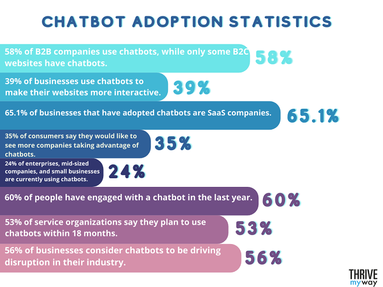 chatbot platform