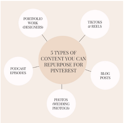 content repurpose for pinterest