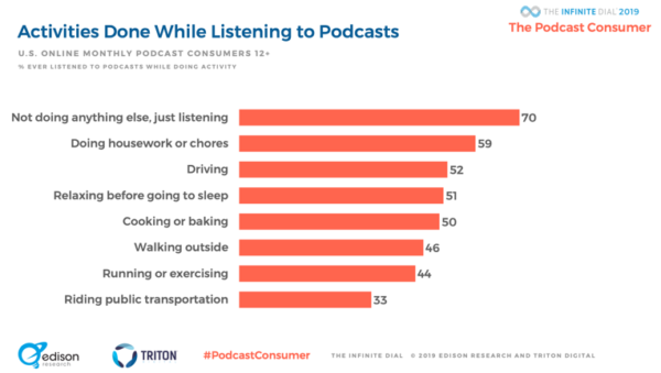 Convert Your Content into Different Formats 