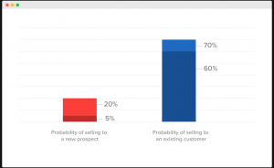 customer retention