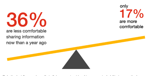 see-saw-stats