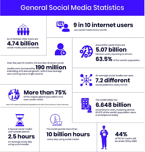 social media statistics