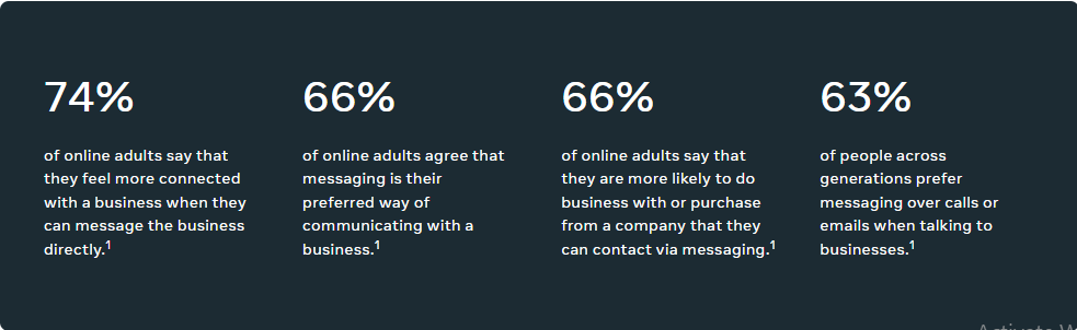 statistics of people use messenger