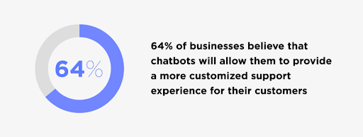 chatbot metrics