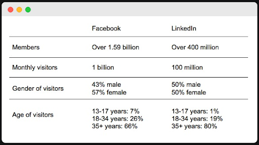 social network for business