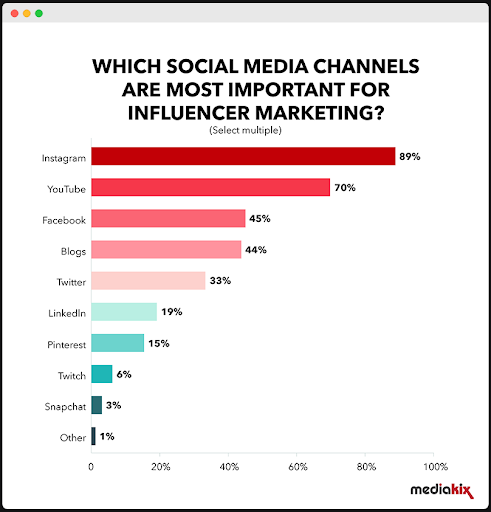 influencer marketing 