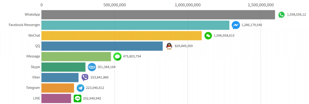 whatsapp stats