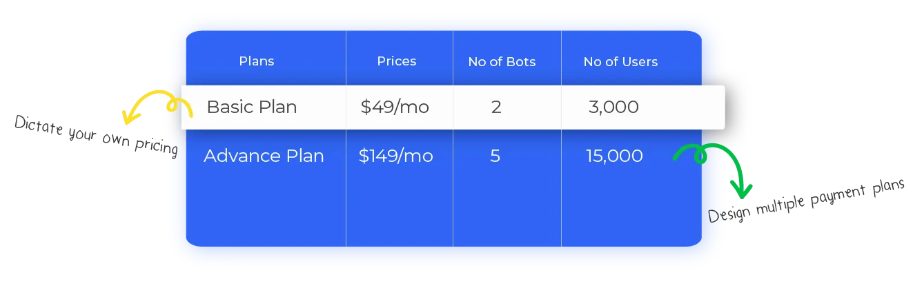 Pricing Custom